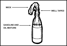 diagram of a Molotov cocktail