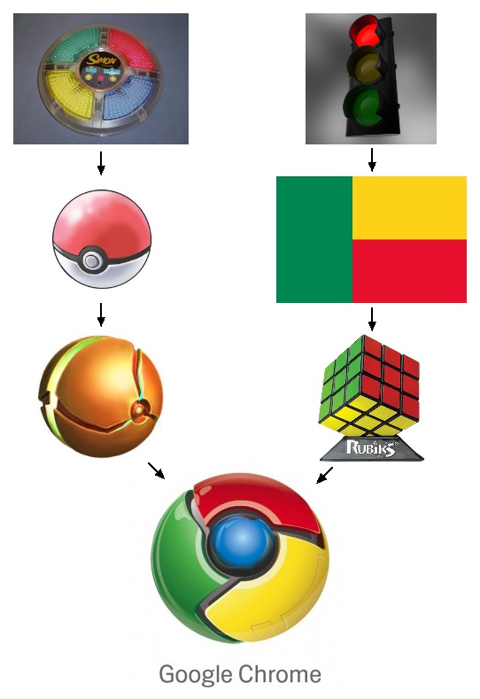 Google Chrome logo development