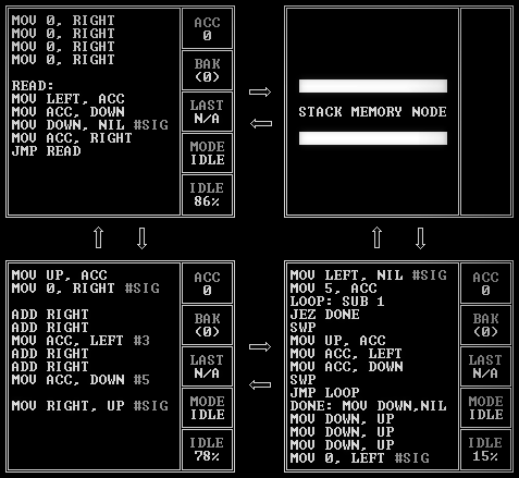 main code segment